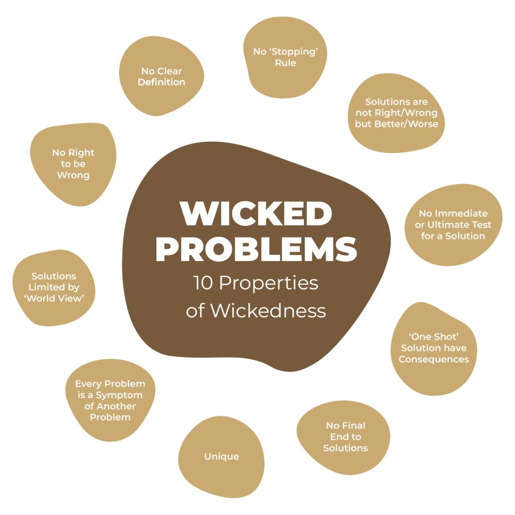 Cswp Centre For Study Of Wicked Problems
