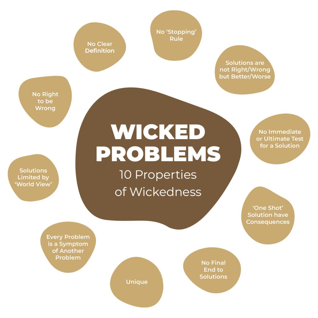 cswp-centre-for-study-of-wicked-problems